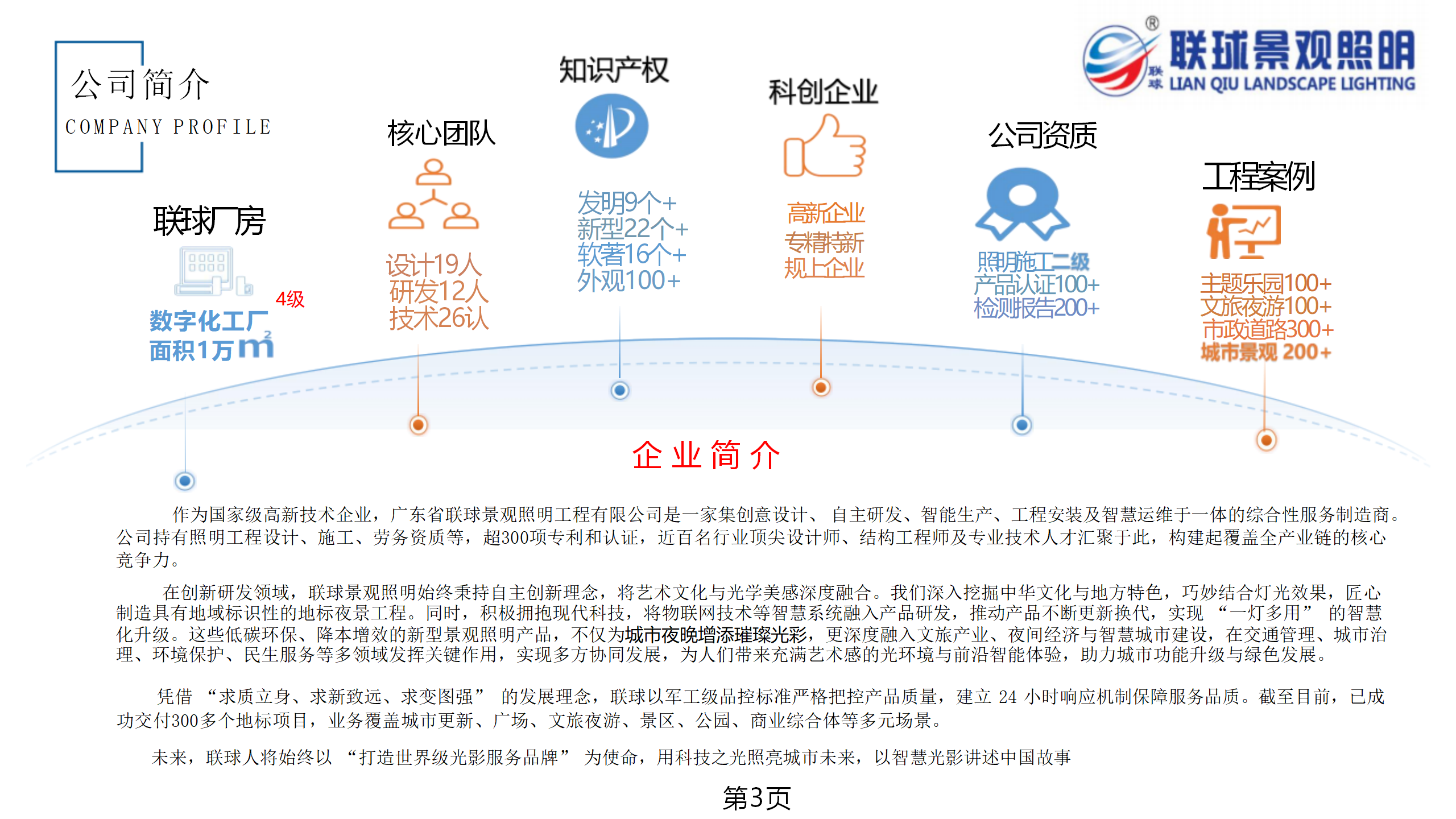 1751335717609974.png 聯(lián)球景觀照明簡介2025年(1)_03.png