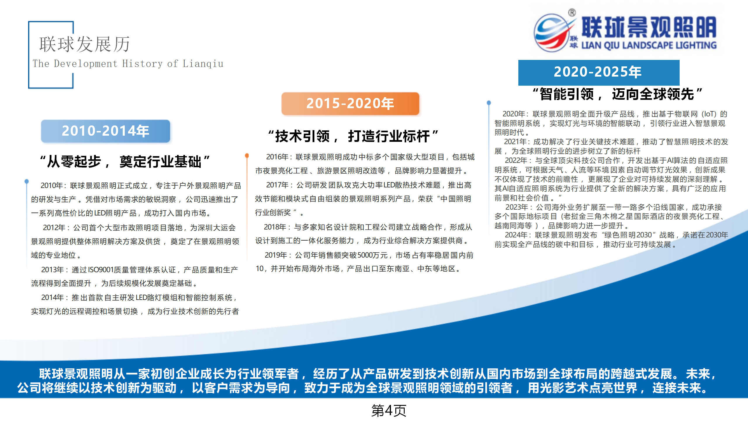 1751335729948754.png 聯(lián)球景觀照明簡介2025年(1)_04.png