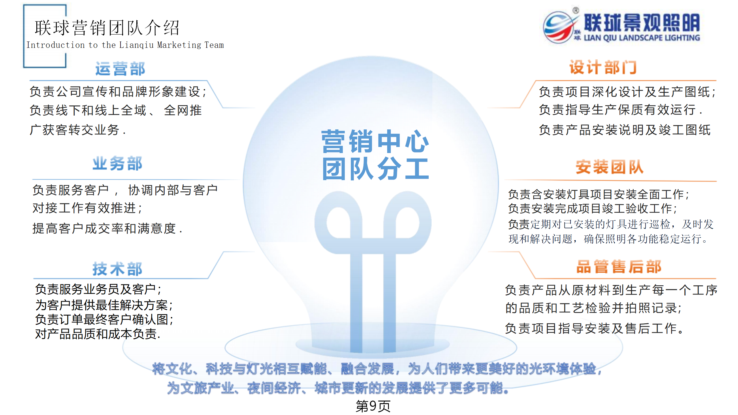 1751335862419232.png 聯(lián)球景觀照明簡介2025年(1)_09.png