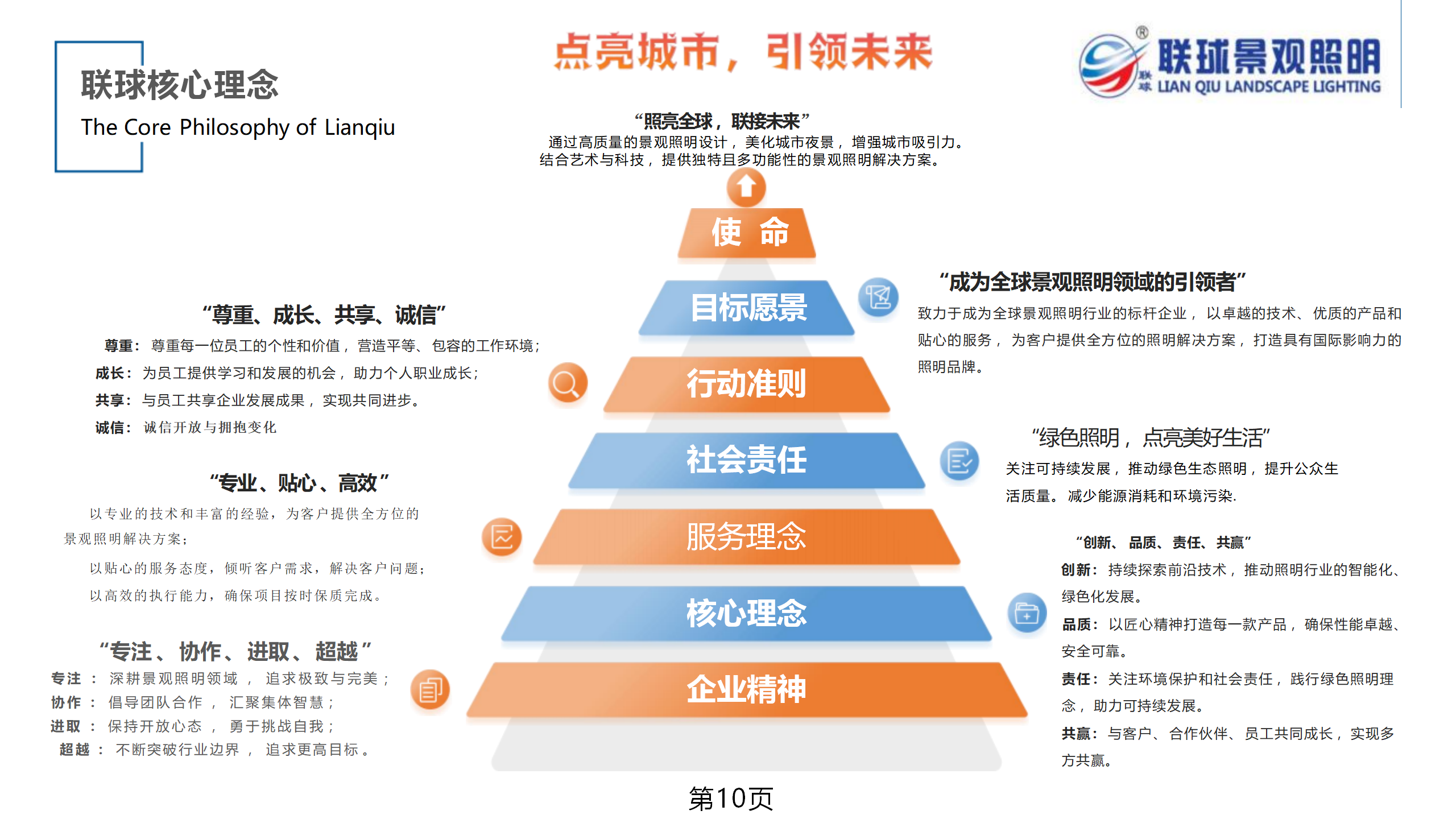 1751335871346467.png 聯(lián)球景觀照明簡介2025年(1)_10.png