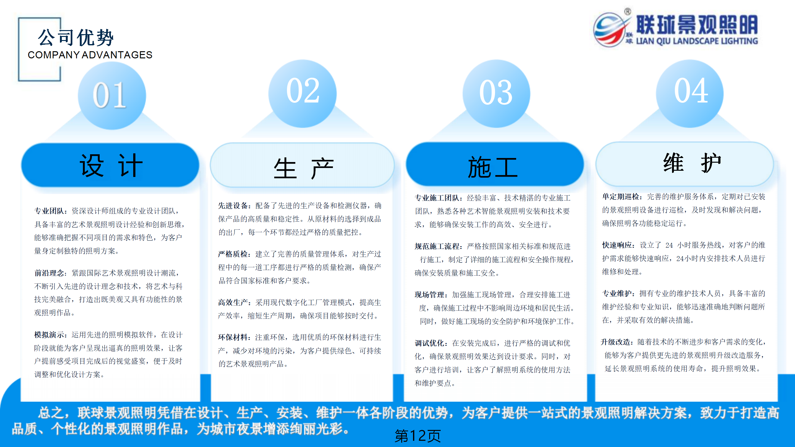 1751335891279549.png 聯(lián)球景觀照明簡介2025年(1)_12.png