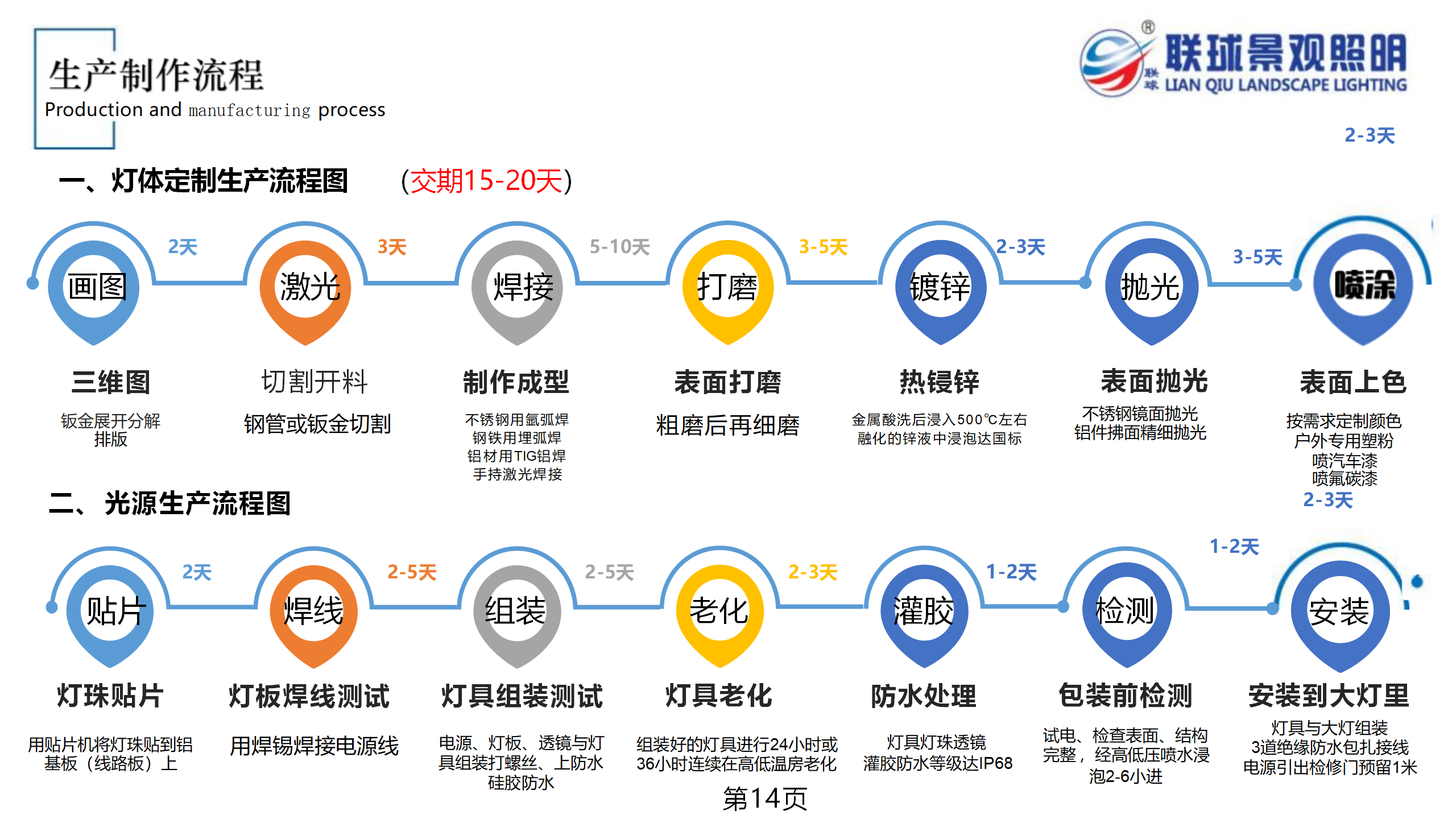 1751335909210593.png 聯(lián)球景觀照明簡介2025年(1)_14.png